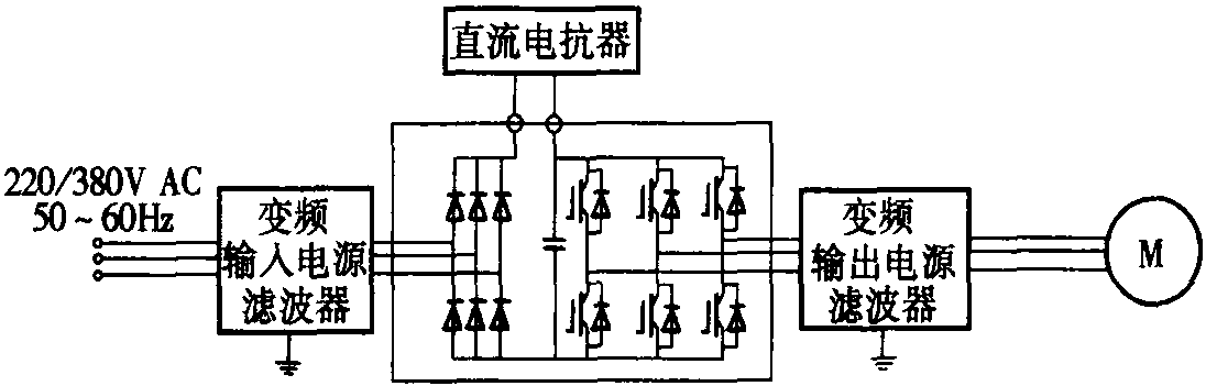 三、低壓變頻器在工程中實(shí)際抗干擾措施